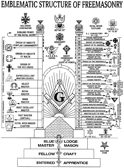 emblematic-structure-of-freemasonry