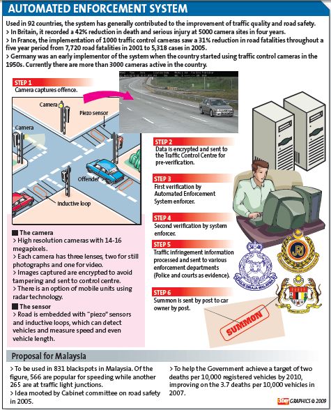 malaysia traffic cameras